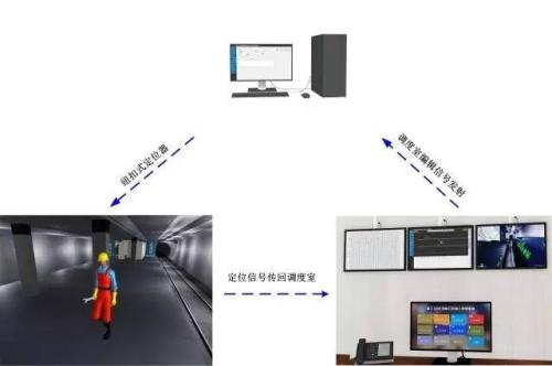 安顺开发区人员定位系统三号