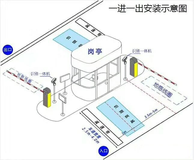 安顺开发区标准车牌识别系统安装图