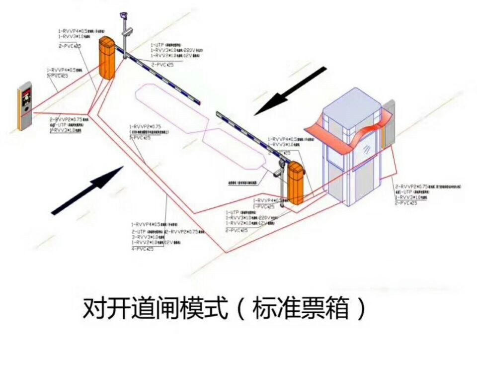 安顺开发区对开道闸单通道收费系统