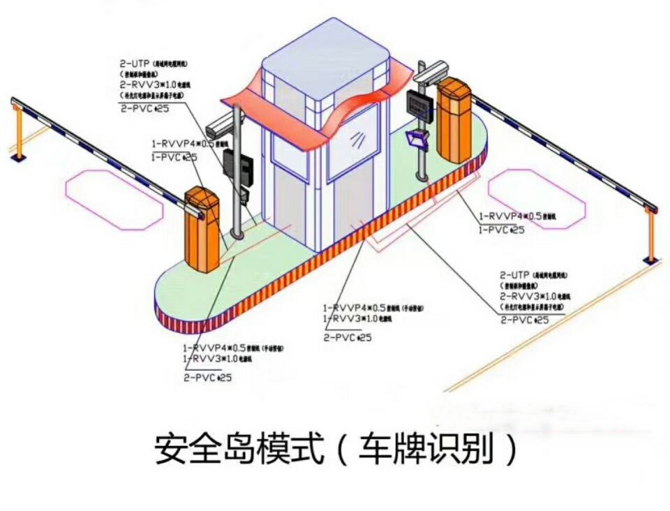 安顺开发区双通道带岗亭车牌识别