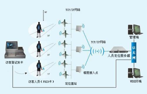 安顺开发区人员定位系统一号