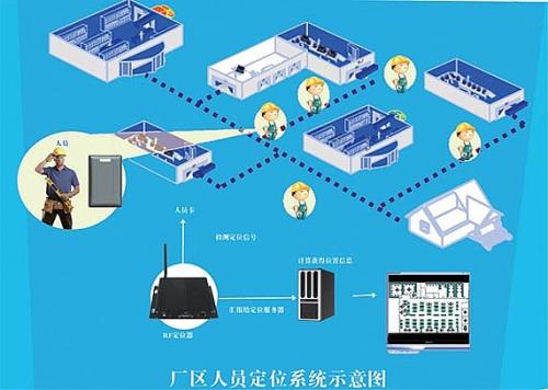 安顺开发区人员定位系统四号