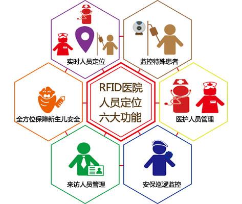 安顺开发区人员定位系统六号