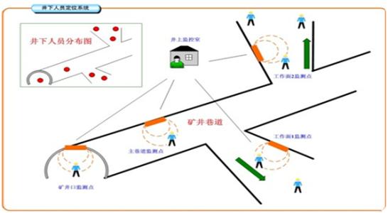 安顺开发区人员定位系统七号