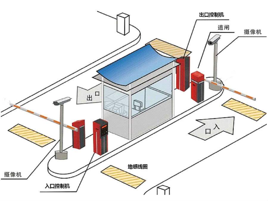 安顺开发区标准双通道刷卡停车系统安装示意